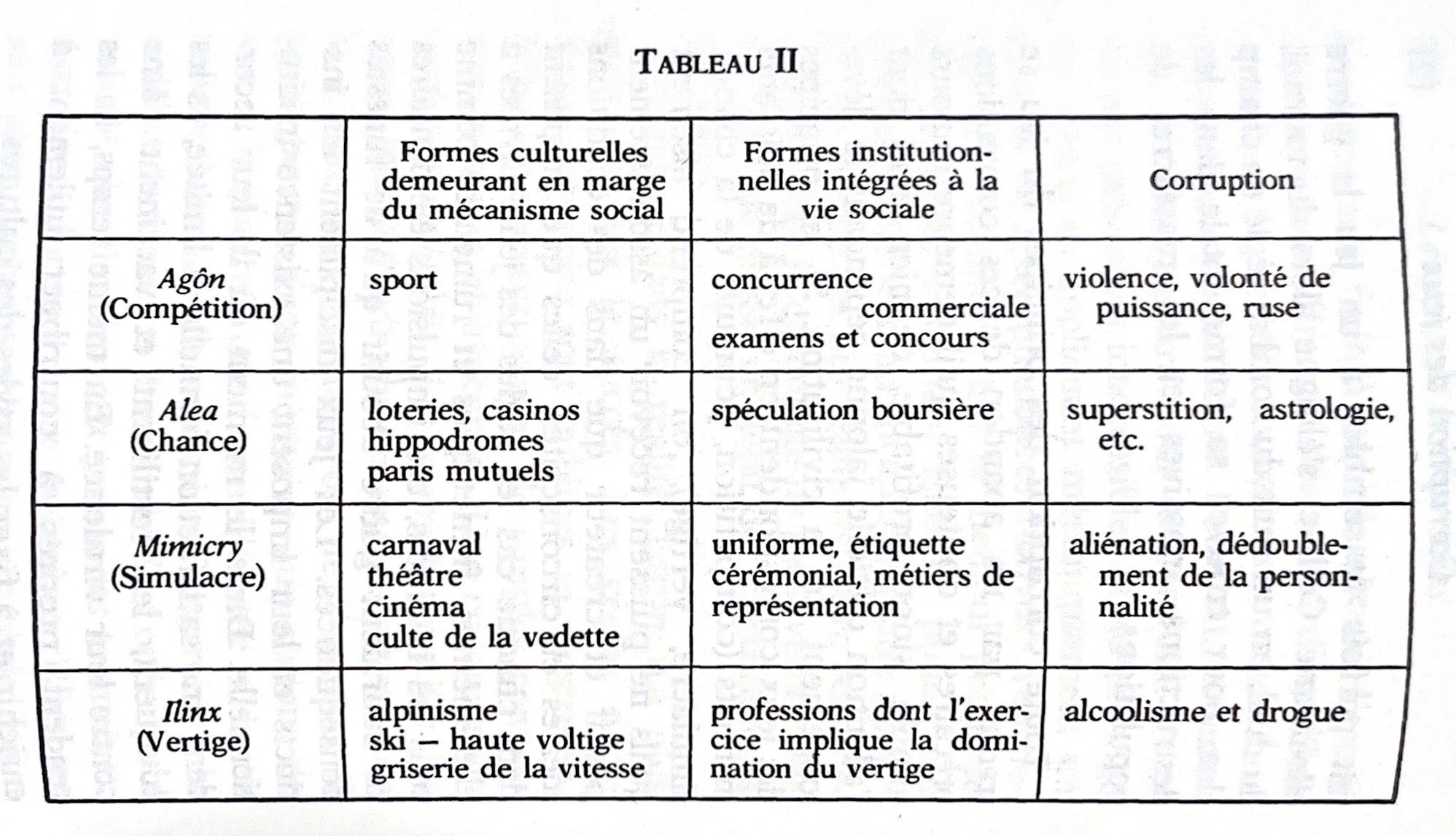 Tableau_Les_jeux_et_les_hommes